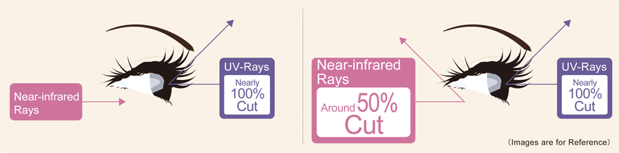 近赤外線 約50%カット