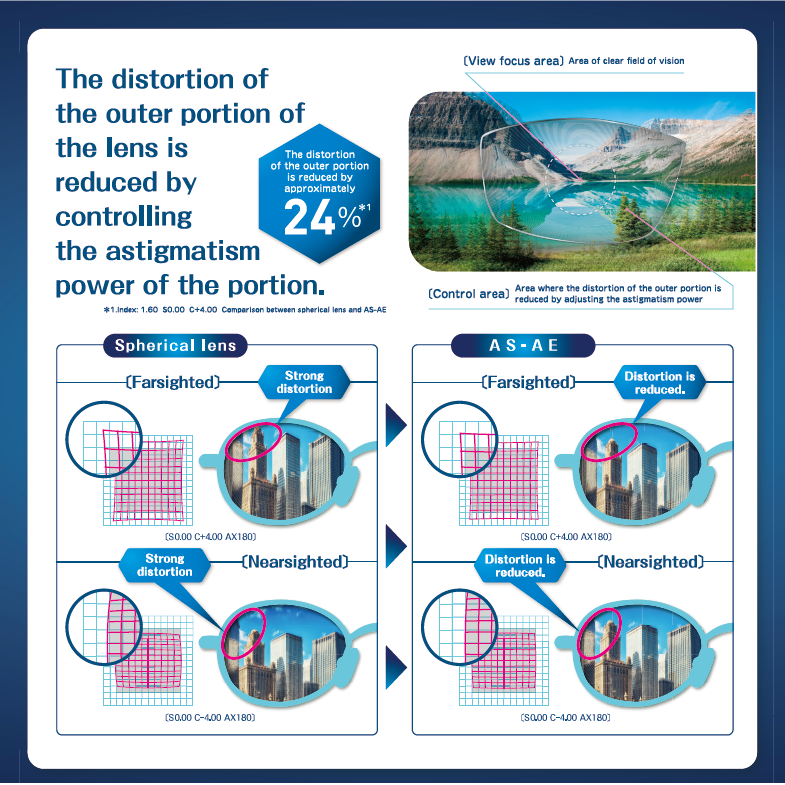 レンズ周辺部の乱視度数をコントロールし周辺部の歪みを軽減。