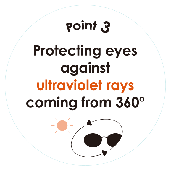 Protecting eyes against ultraviolet rays coming from 360°