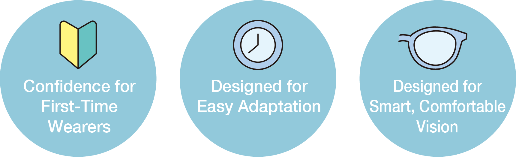 Confidence for First-Time Wearers / Designed for Easy Adaptation / Designed for Smart, Comfortable Vision
