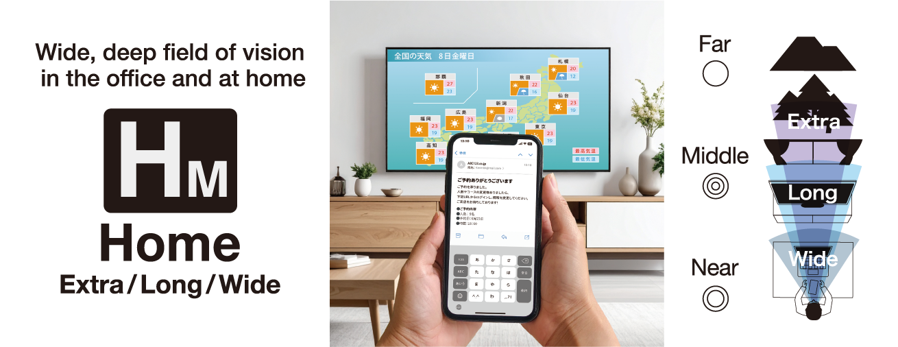 Wide, deep field of vision in the office and at home. HM Home Extra/Long/Wide. Far: Good, Middle: Excellent, Near: Excellent