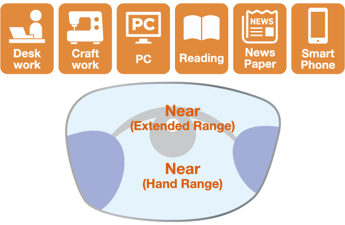 Desk work / Craft work / PC / Reading / News Paper / Smart Phone