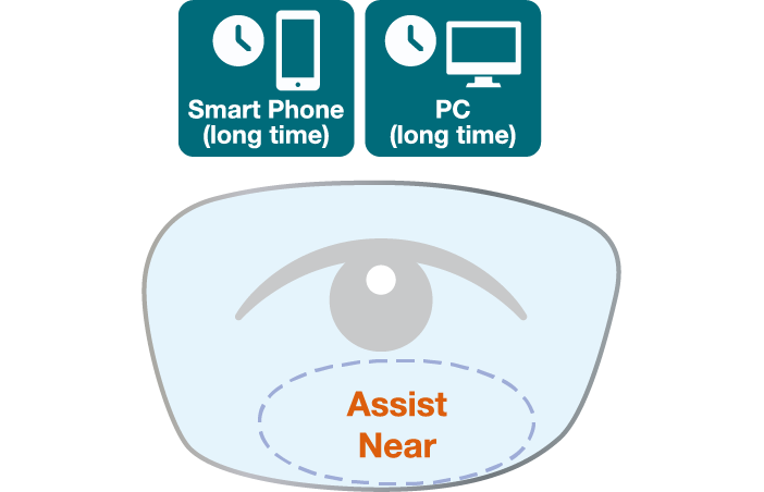 Smart Phone (long time) / PC (long time) — Assist Near