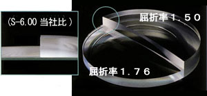 Vol.2 To Reduce the Thickness of Eyeglass Lenses