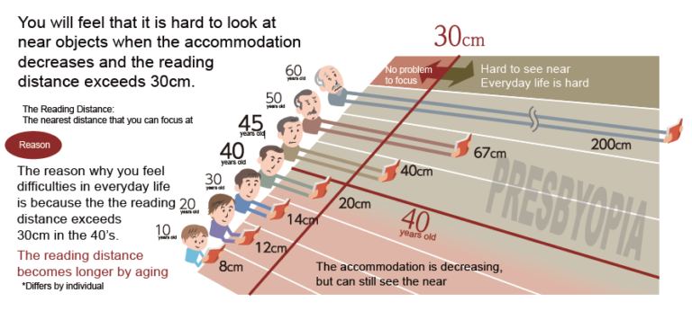 Vol.8 Eyeglass lenses suitable for smartphones (2) (for people in their ...