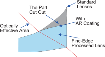 Fine-edge Processing