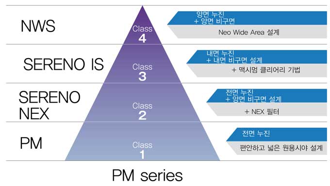 NWS/SERENO IS/SERENO NEX/PM11/PM13