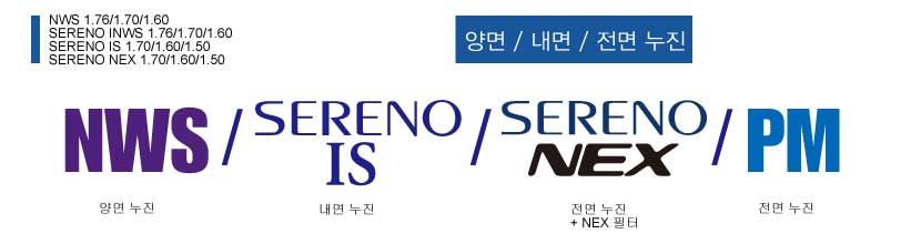 NWS/SERENO IS/SERENO NEX/PM11/PM13