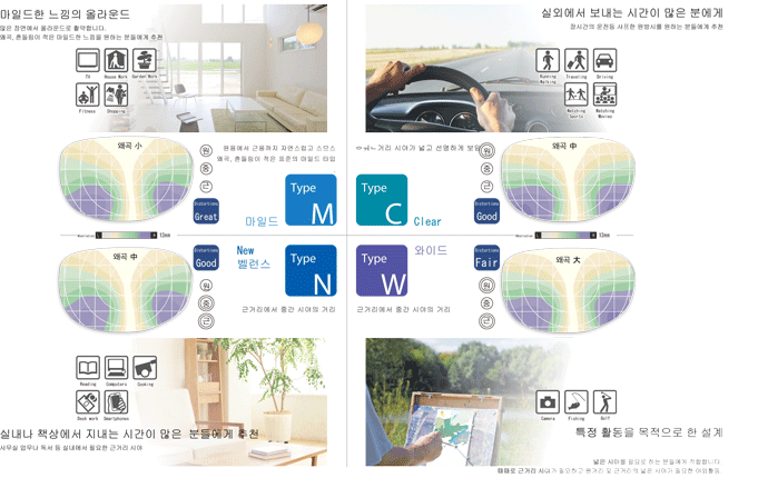 An All Round Design to Fit All Cases / A Designing to Support Working Outside / A Design for the Indoor Environment / A Design for Specific Activities